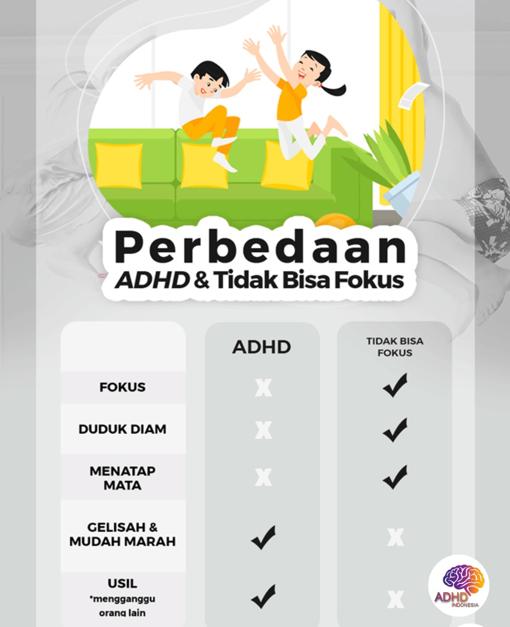Apa Itu ADHD? Panduan Edukasi untuk Orang Tua di Kabupaten Pacitan