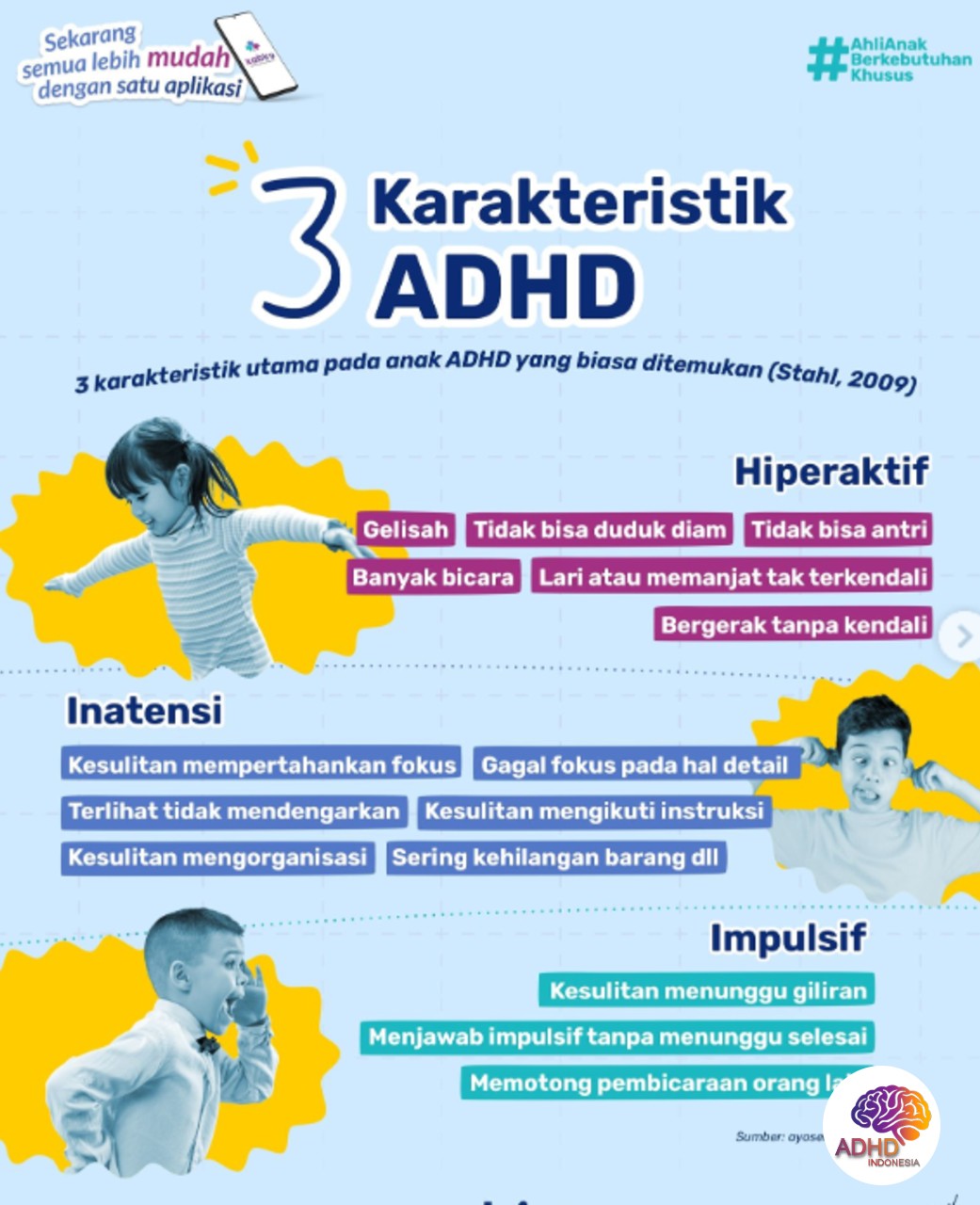 Jenis-Jenis ADHD dan Karakteristik Anak di Kabupaten Pacitan