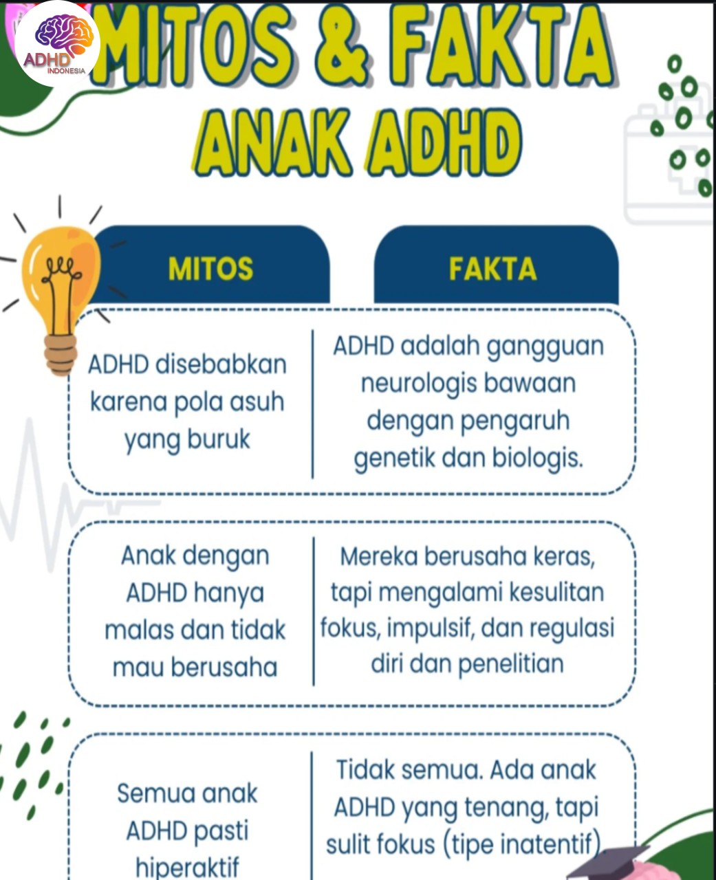 Mitos dan Fakta Seputar ADHD yang Beredar di Kabupaten Pacitan