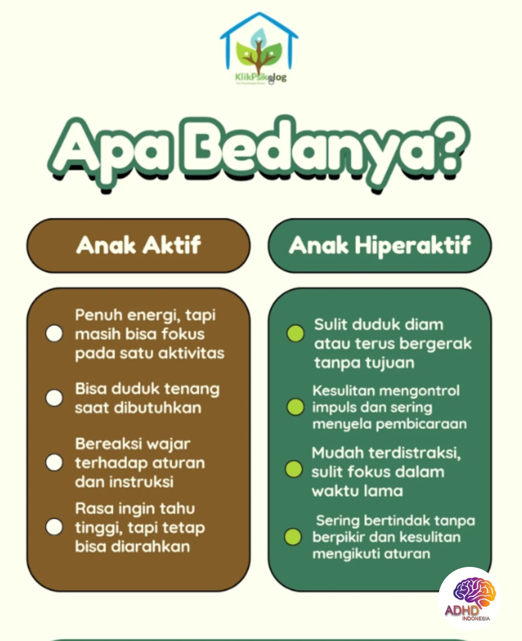 Perbedaan Anak Aktif dan ADHD yang Perlu Dipahami di Kabupaten Pacitan